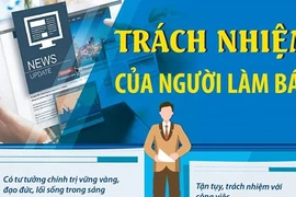 [Infographics] Người làm báo cần xác định trách nhiệm của mình