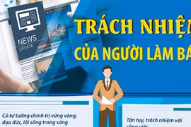 [Infographics] Người làm báo cần xác định trách nhiệm của mình