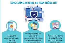 Cảnh báo lỗ hổng an toàn thông tin ảnh hưởng nghiêm trọng trong F5 BIG-IP