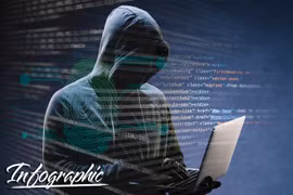 Cảnh giác 24 hình thức lừa đảo đang diễn ra trên không gian mạng Việt Nam