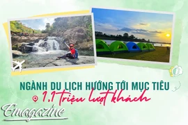 Du lịch Gia Lai hướng tới mục tiêu 1,1 triệu lượt khách