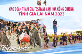 Các đoàn tham gia Festival Văn hóa cồng chiêng tỉnh Gia Lai năm 2023