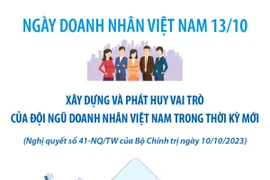 Xây dựng, phát huy vai trò của đội ngũ doanh nhân Việt Nam trong thời kỳ mới