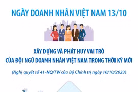 Xây dựng, phát huy vai trò của đội ngũ doanh nhân Việt Nam trong thời kỳ mới