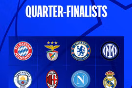 Xác định xong 8 đội bóng góp mặt ở vòng tứ kết Champions League