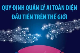 Quy định quản lý trí tuệ nhân tạo toàn diện đầu tiên trên thế giới