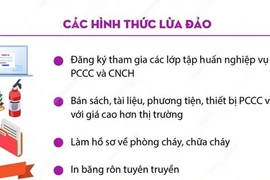 Cảnh báo: Giả danh Công an để bán tài liệu phòng cháy chữa cháy