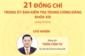 21 đồng chí trong Ủy ban Kiểm tra Trung ương Đảng khóa XIII (tháng 10/2023)