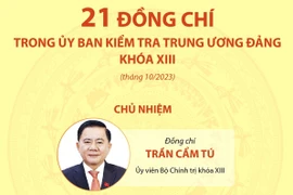 21 đồng chí trong Ủy ban Kiểm tra Trung ương Đảng khóa XIII (tháng 10/2023)