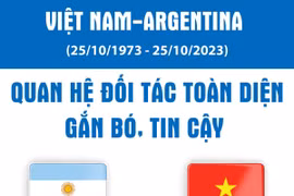 Nỗ lực thúc đẩy quan hệ Đối tác toàn diện giữa Việt Nam - Argentina