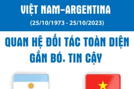 Nỗ lực thúc đẩy quan hệ Đối tác toàn diện giữa Việt Nam - Argentina