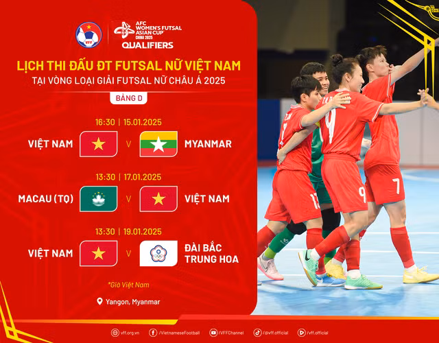 Lịch thi đấu của đội tuyển futsal nữ Việt Nam ở vòng loại giải châu Á 2025