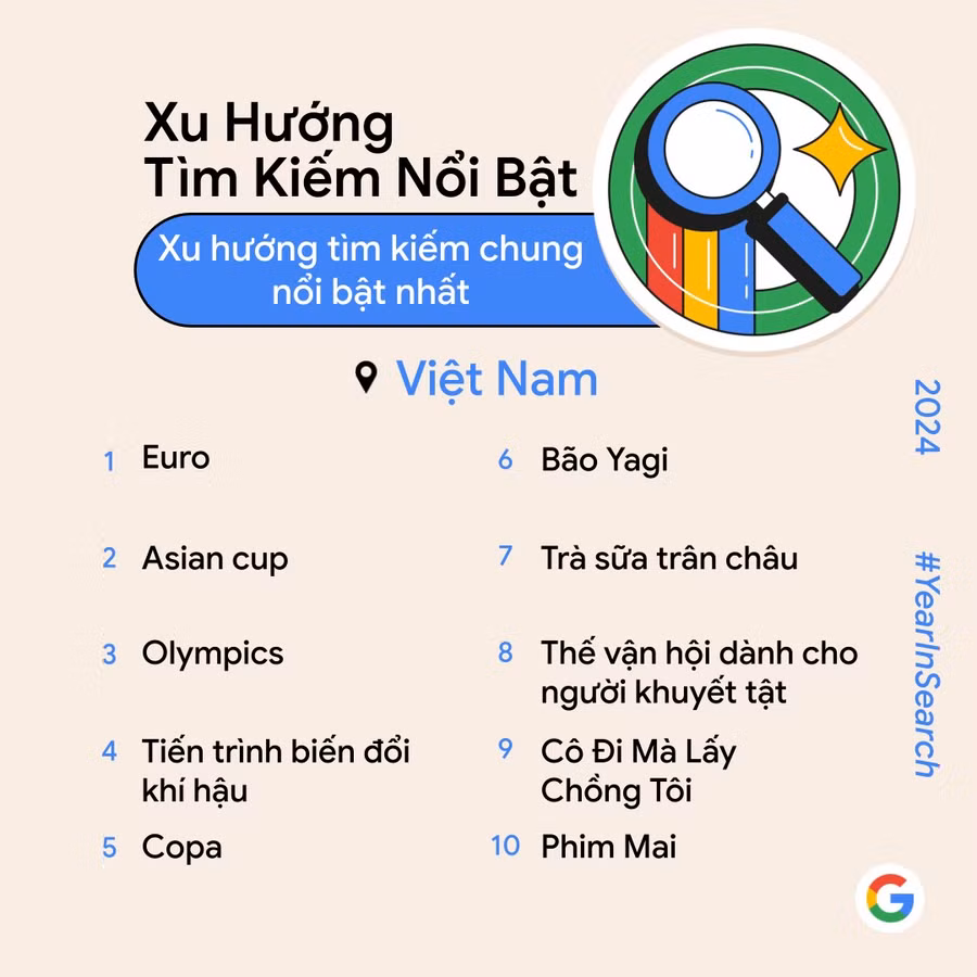 Những mối quan tâm nổi bật của người Việt trong năm qua