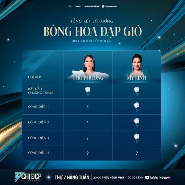 Chiến thắng của Mỹ Linh tại "Chị đẹp đạp gió" mùa 2