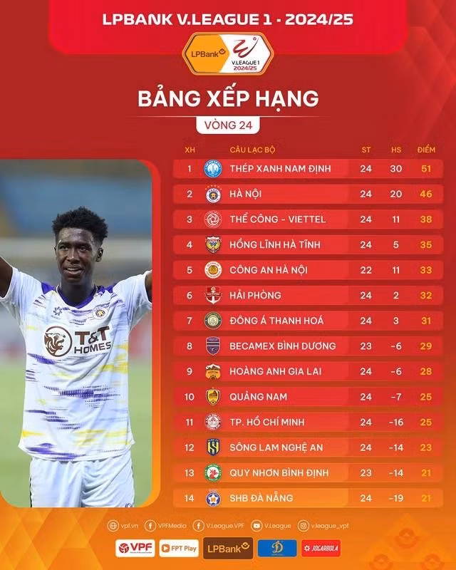 Bảng xếp hạng V-League sau vòng 24