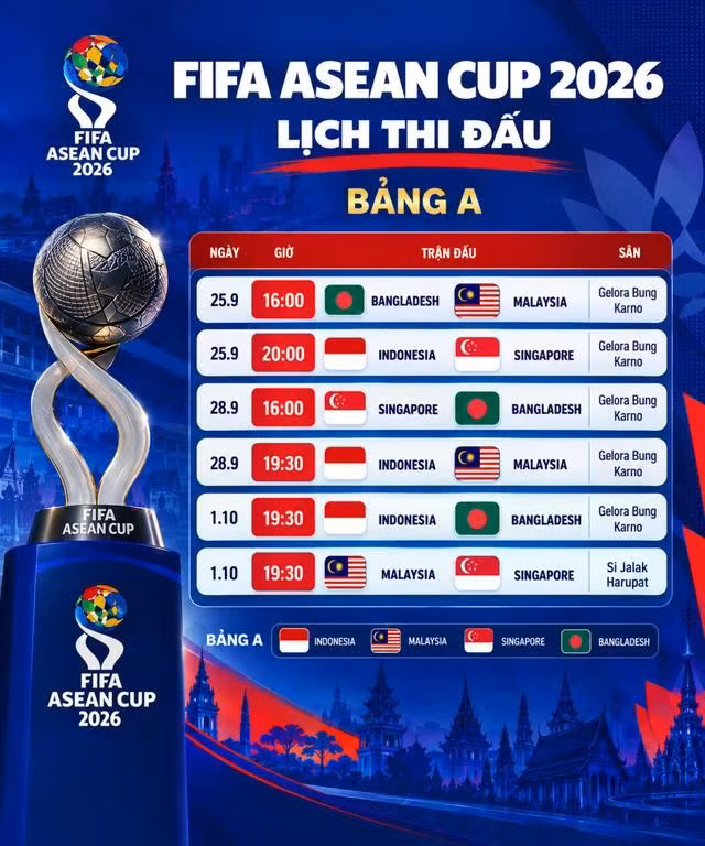 Lịch thi đấu đầy đủ bảng A FIFA ASEAN Cup 2026