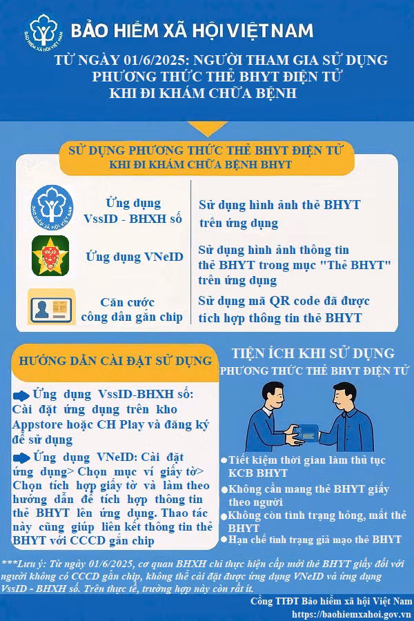 (Nguồn: BHXH)
