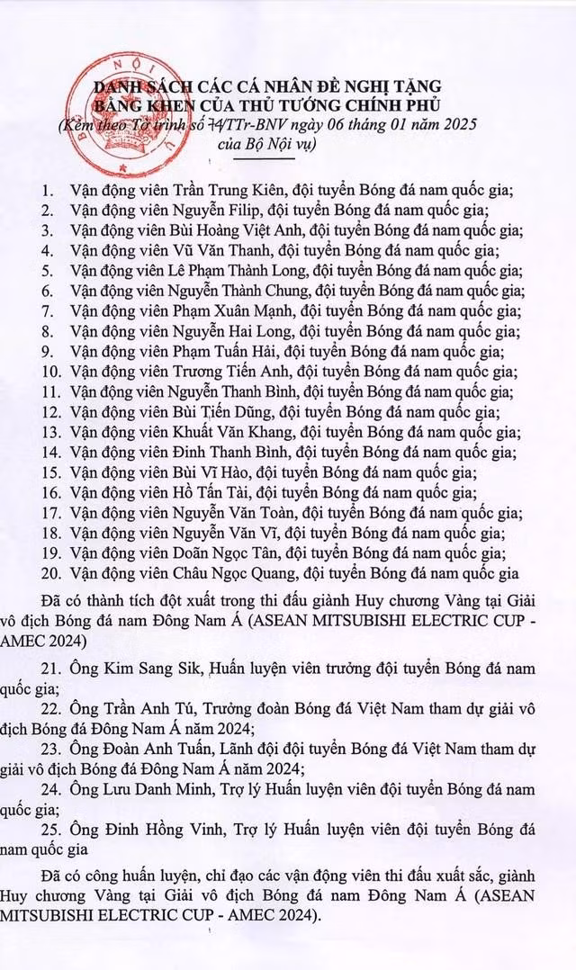 Danh sách các cá nhân được đề nghị tặng thưởng Bằng khen của Thủ tướng