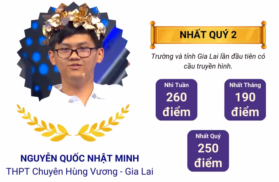 Thành tích của Nhật Minh tại Đường lên đỉnh Olympia 2024. (Ảnh: VTV)
