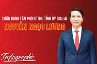 Chân dung tân Phó Bí thư Tỉnh ủy Gia Lai Nguyễn Ngọc Lương