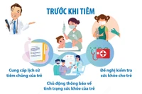 Một số lưu ý trước và sau khi tiêm vaccine phòng bệnh cho trẻ