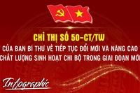 Một số nội dung quan trọng tại Chỉ thị 50-CT/TW