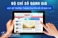 Ban hành Bộ chỉ số đánh giá mức độ trưởng thành chuyển đổi số báo chí