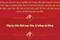 Tổng Bí thư: Công tác xây dựng Đảng cần tập trung vào 7 nhóm vấn đề trọng tâm