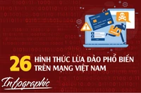 26 hình thức lừa đảo phổ biến trên mạng Việt Nam