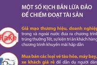 Cảnh giác với hoạt động lừa đảo trên không gian mạng dịp cuối năm