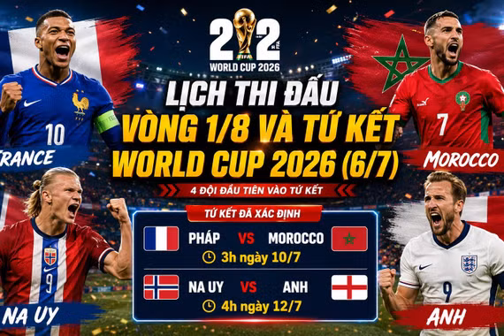 Lịch thi đấu vòng 1/8 và tứ kết World Cup 2026 hôm nay