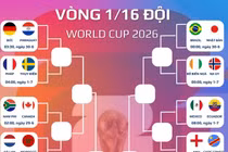 Chốt 16 cặp đấu tiếp theo tại World Cup 2026