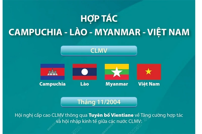 Tìm hiểu về cơ chế hợp tác Campuchia-Lào-Myanmar-Việt Nam