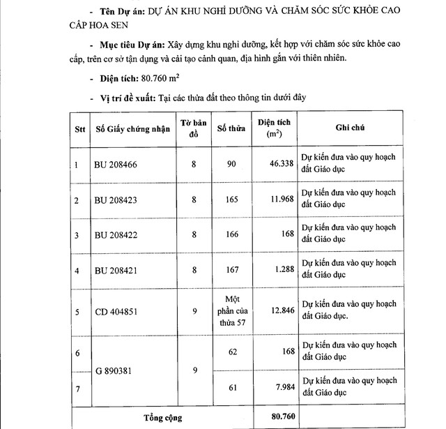 Ông Vũ xin chuyển sang làm Dự án khu nghỉ dưỡng và chăm sóc sức khỏe Hoa Sen trên diện tích 80.760m2. Ảnh: Chụp màn hình