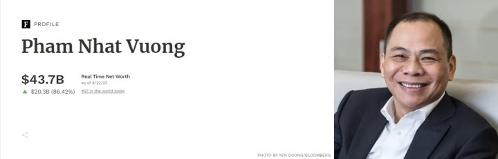 Ông Phạm Nhật Vượng lọt Top 30 người giàu nhất hành tinh theo xếp hạng của Forbes. Ảnh chụp màn hình Ông Phạm Nhật Vượng lọt Top 30 người giàu nhất hành tinh theo xếp hạng của Forbes. Ảnh chụp màn hình