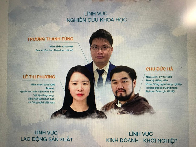Ba nhà khoa học lọt top 20 Gương mặt trẻ Việt Nam tiêu biểu. Ảnh: BTC Ba nhà khoa học lọt top 20 Gương mặt trẻ Việt Nam tiêu biểu. Ảnh: BTC
