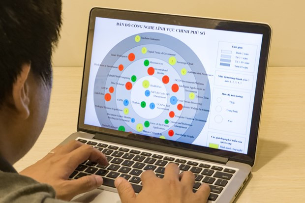 Bản đồ công nghệ thông tin và truyền thông lĩnh vực Chính phủ Số. Ảnh: Minh Sơn/Vietnam+ Bản đồ công nghệ thông tin và truyền thông lĩnh vực Chính phủ Số. Ảnh: Minh Sơn/Vietnam+