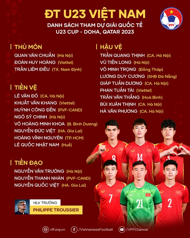Danh sách U23 Việt Nam tham dự giải quốc tế U23 Doha Cup 2023. Ảnh: VFF Danh sách U23 Việt Nam tham dự giải quốc tế U23 Doha Cup 2023. Ảnh: VFF