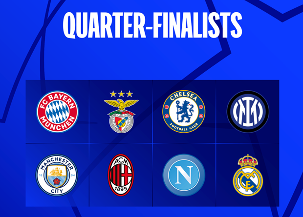 8 đội bóng vào tứ kết Champions League lộ diện. Nguồn: UEFA