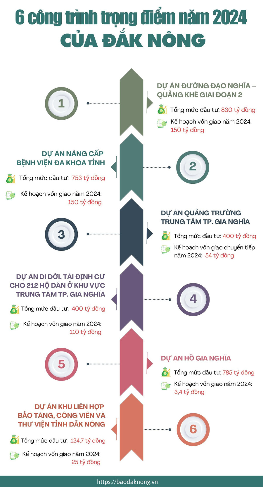Đồ họa: Nguyễn Hiền Đồ họa: Nguyễn Hiền