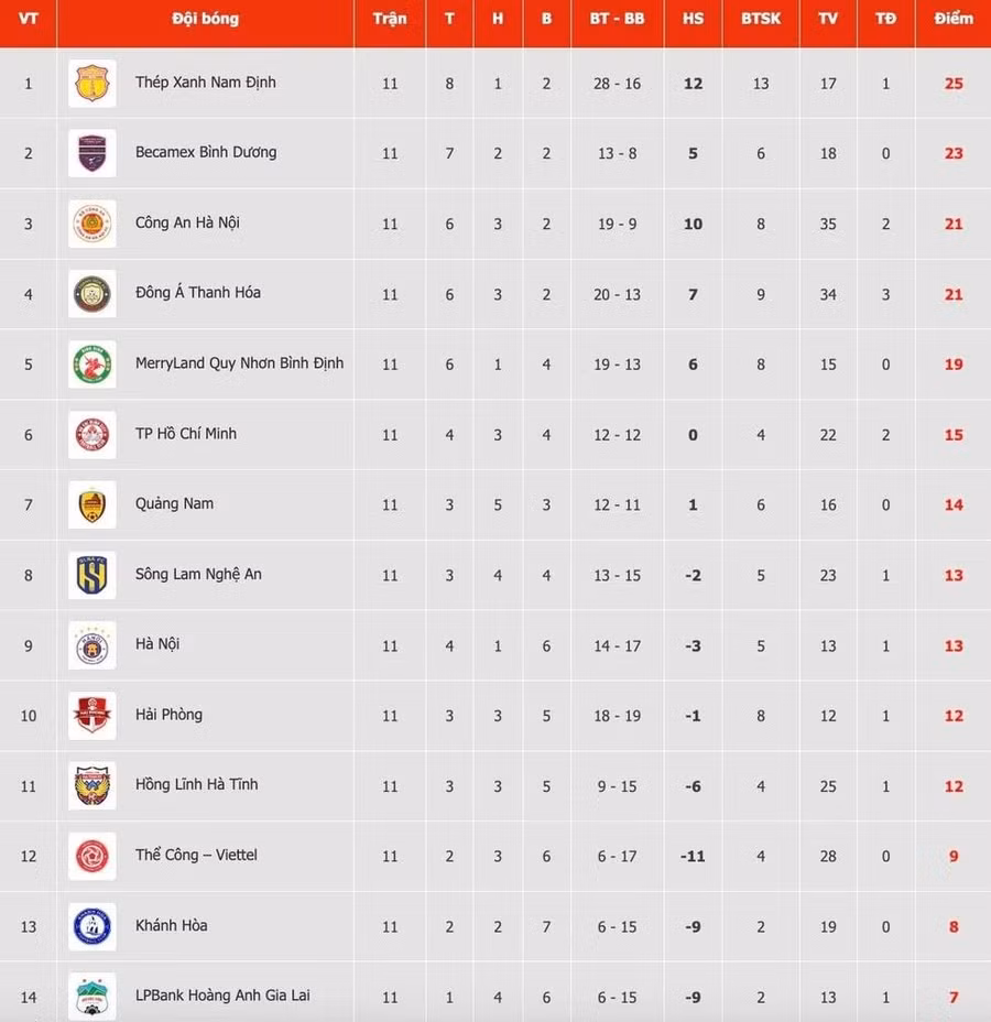 Bảng xếp hạng V-League