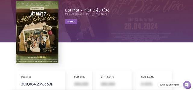 Lật mặt 7: Một điều ước thu 300 tỉ đồng sau hơn 11 ngày trình làng Lật mặt 7: Một điều ước thu 300 tỉ đồng sau hơn 11 ngày trình làng