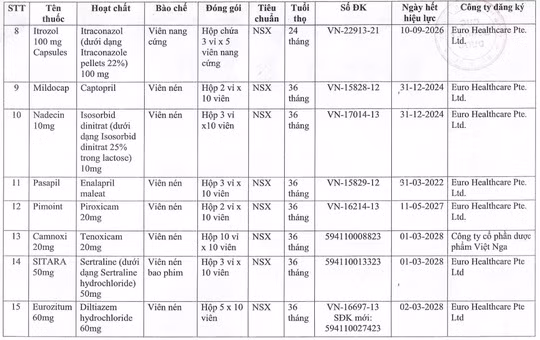 Danh sách 15 loại thuốc tạm ngừng nhập khẩu, phân phối, lưu hành - Ảnh 2. Danh sách 15 loại thuốc Việt Nam tạm ngừng nhập khẩu, phân phối, lưu hành và sử dụng do cơ sở Arena Group S.A. (Romania) sản xuất. Ảnh: Bộ Y tế