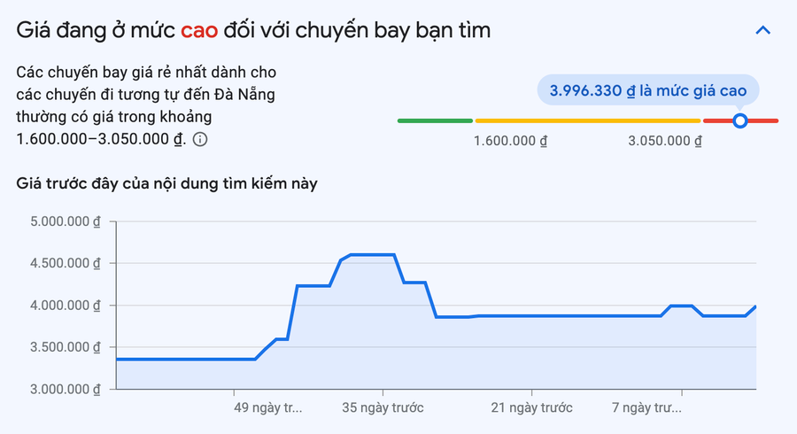 Thống kê giá vé máy bay Hà Nội - Đà Nẵng khứ hồi với chuyến đi ngày 29.4, về ngày 3.5 so với ngày thường. Ảnh: Google Thống kê giá vé máy bay Hà Nội - Đà Nẵng khứ hồi với chuyến đi ngày 29.4, về ngày 3.5 so với ngày thường. Ảnh: Google