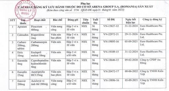Danh sách 15 loại thuốc tạm ngừng nhập khẩu, phân phối, lưu hành - Ảnh 1.