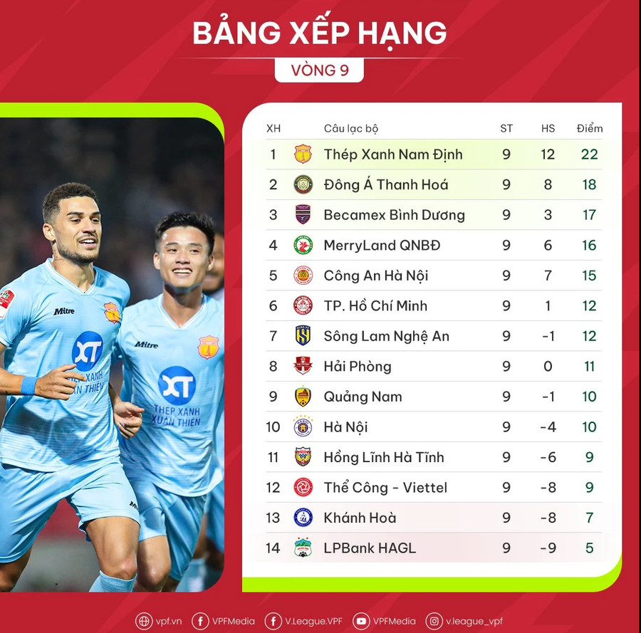 Bảng xếp hạng V-League 2023 - 2024 sau vòng 9 Bảng xếp hạng V-League 2023 - 2024 sau vòng 9