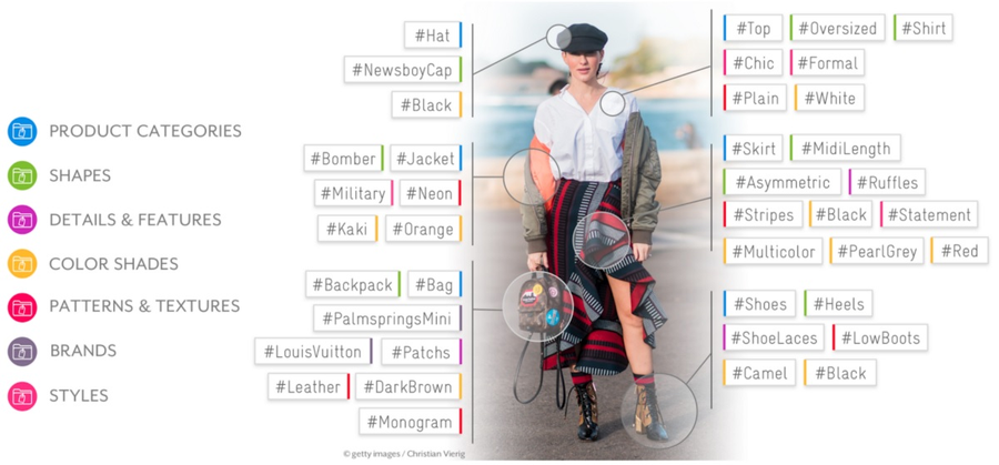 Heuritech giúp các thương hiệu phân tích các xu hướng thời trang mới. Ảnh: Bloomberg Heuritech giúp các thương hiệu phân tích các xu hướng thời trang mới. Ảnh: Bloomberg