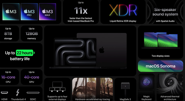 Cấu hình dòng MacBook Pro mới. Ảnh chụp màn hình