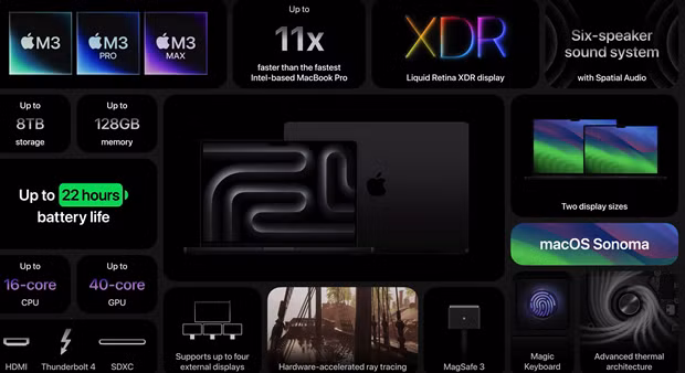 Cấu hình dòng MacBook Pro mới. Ảnh chụp màn hình