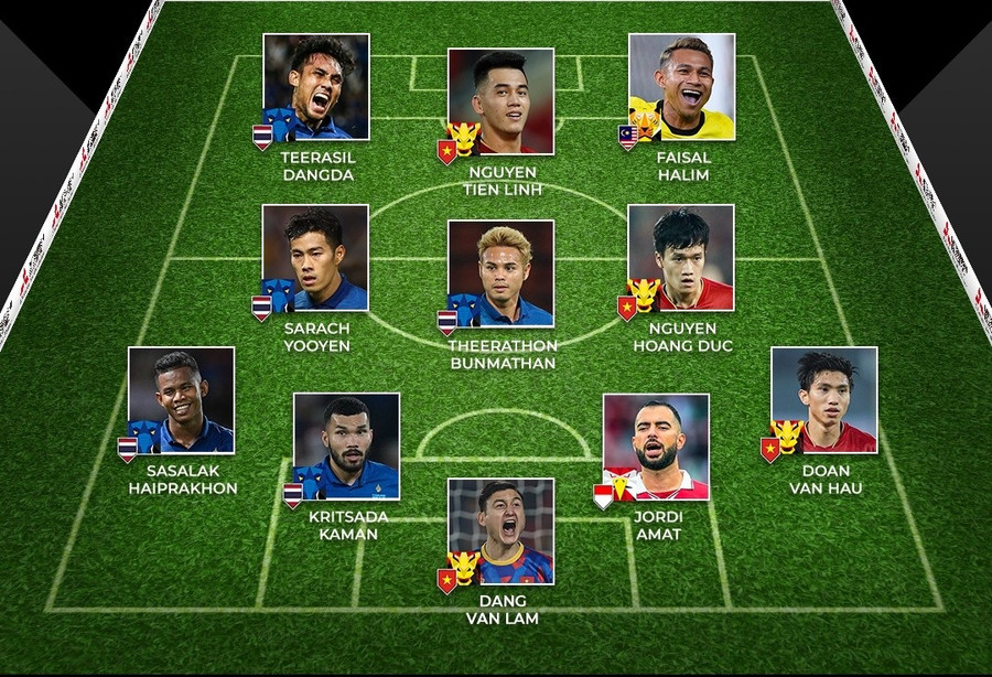Đội tuyển Việt Nam và Thái Lan áp đảo đội hình tiêu biểu AFF Cup 2022. Ảnh: AFF Đội tuyển Việt Nam và Thái Lan áp đảo đội hình tiêu biểu AFF Cup 2022. Ảnh: AFF